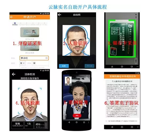 实名认证